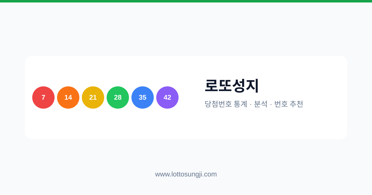 로또 1231회 당첨번호 4, 13, 14, 18, 31, 38 (보너스 15) | 로또성지